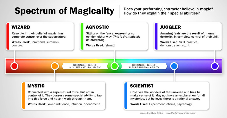 Spectrum-of-Magicality.jpg