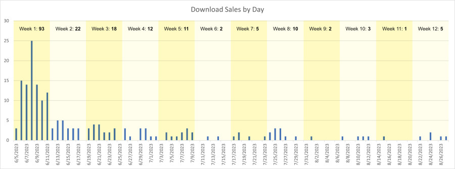 square hole download sales graph.jpg